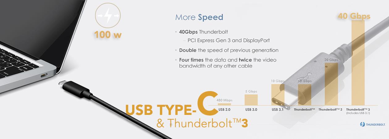 Thunderbolt3 40gbps