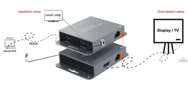 USB C HDMI 4K extender